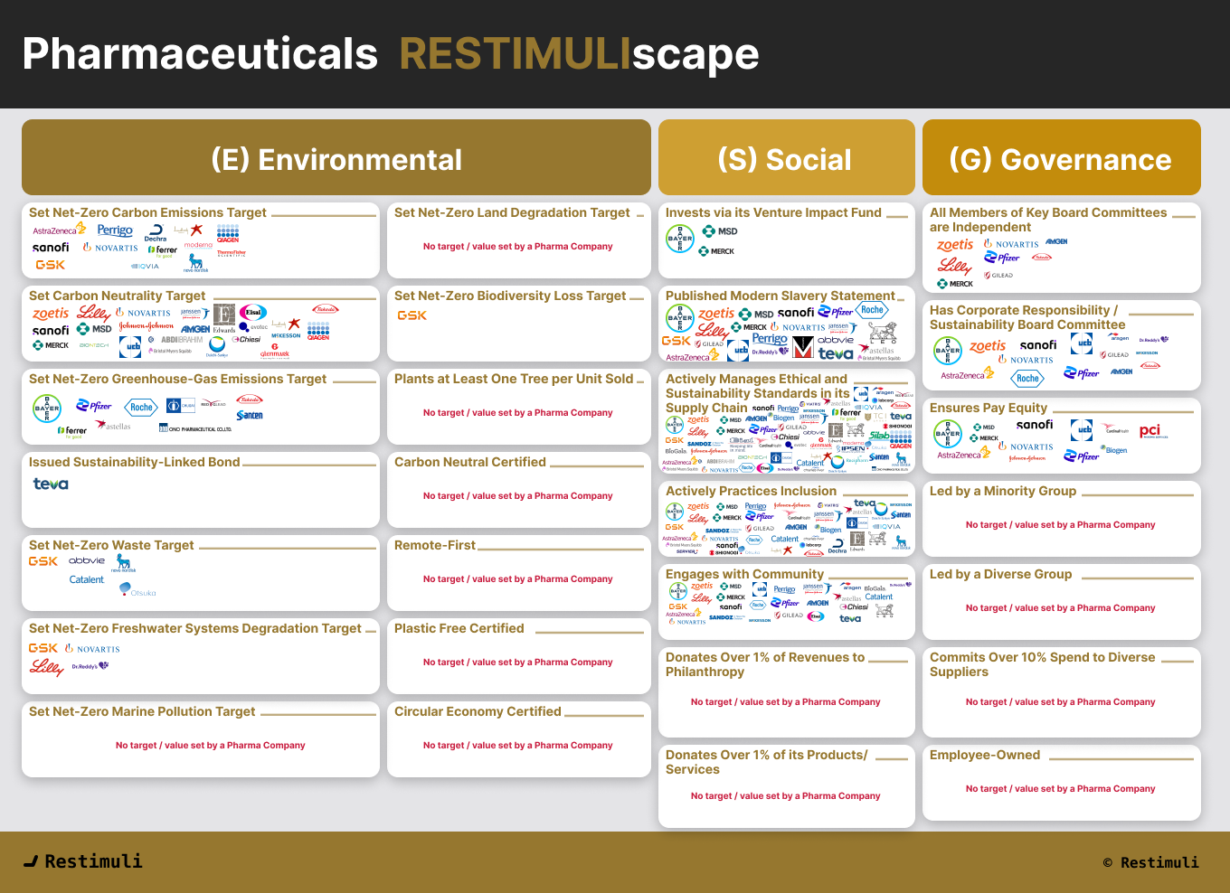RESTIMULIscape: The First Version of Our ESG Market Map is Now Live!